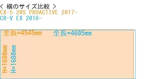 #CX-5 20S PROACTIVE 2017- + CR-V EX 2016-